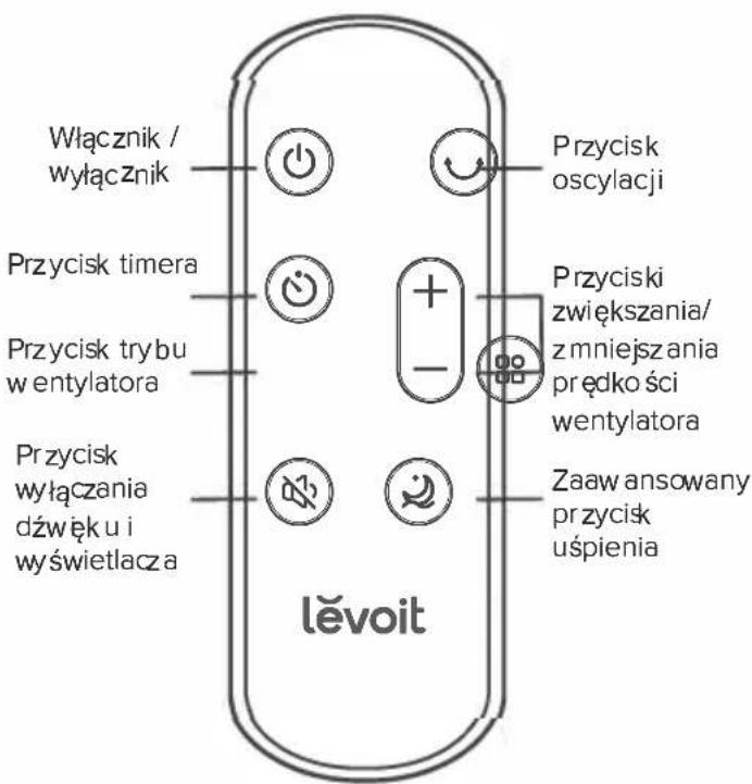 Włącznik / wyłącznik Przycisk timera Przycisk trybu wentylatora Przycisk wyłączania dźwięku i wyświetlacza Przycisk oscytacji Przyciski zwiększania/ zmniejszania prędko ści wentylatora Zaaw ansowany przycisk uśpienia levoit