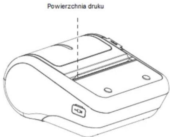 Powierzchnia druku