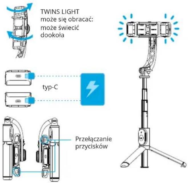 TWINS LIGHT może się obracać: może świecić dookoła typ-C Przełączanie przycisków