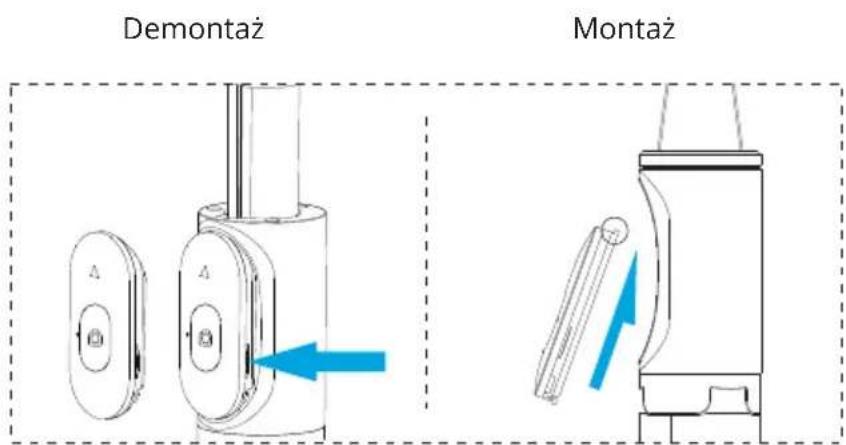 Demontaż Montaż