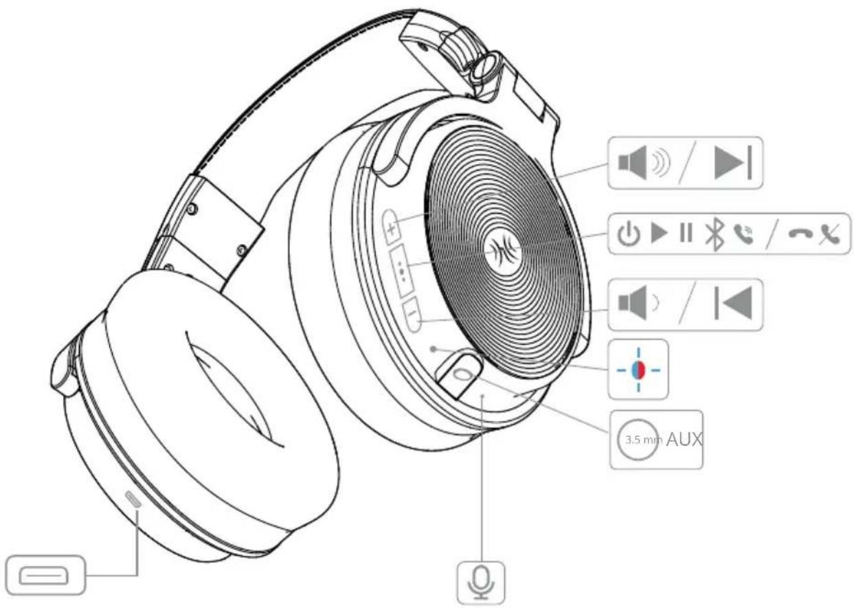 OneOdio Pro M - 1