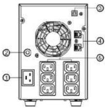 PowerWalker Basic VI 3000 STL - OPIS PANELU TYLNEGO - 1