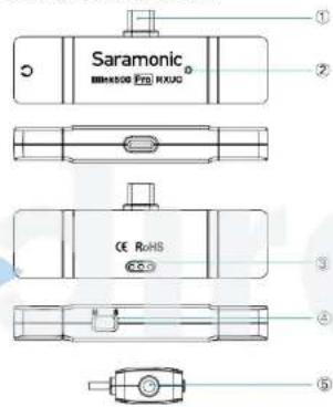 Saramonic Blink 500 ProX B3 - ⑩ Antena nadajnika Blink500 TX Pro - 2