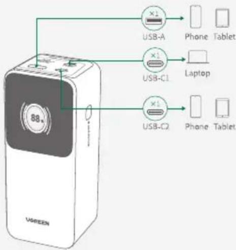 USB-A USB-C1 USB-C2 88* VGREEN Phone Tablet Laptop Phone Tablet