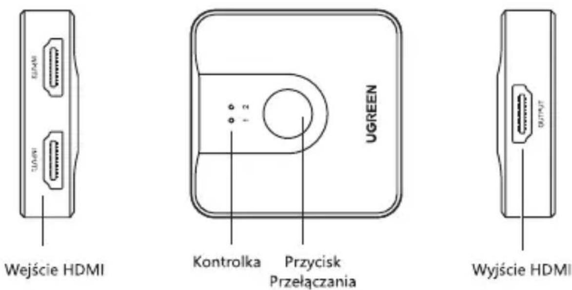Ugreen CM217 - Szczegóły Produktu - 1