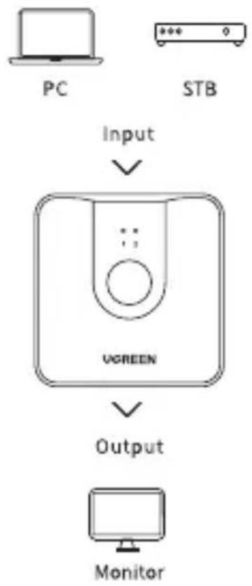 Ugreen CM217 - Jak To Działa - 1