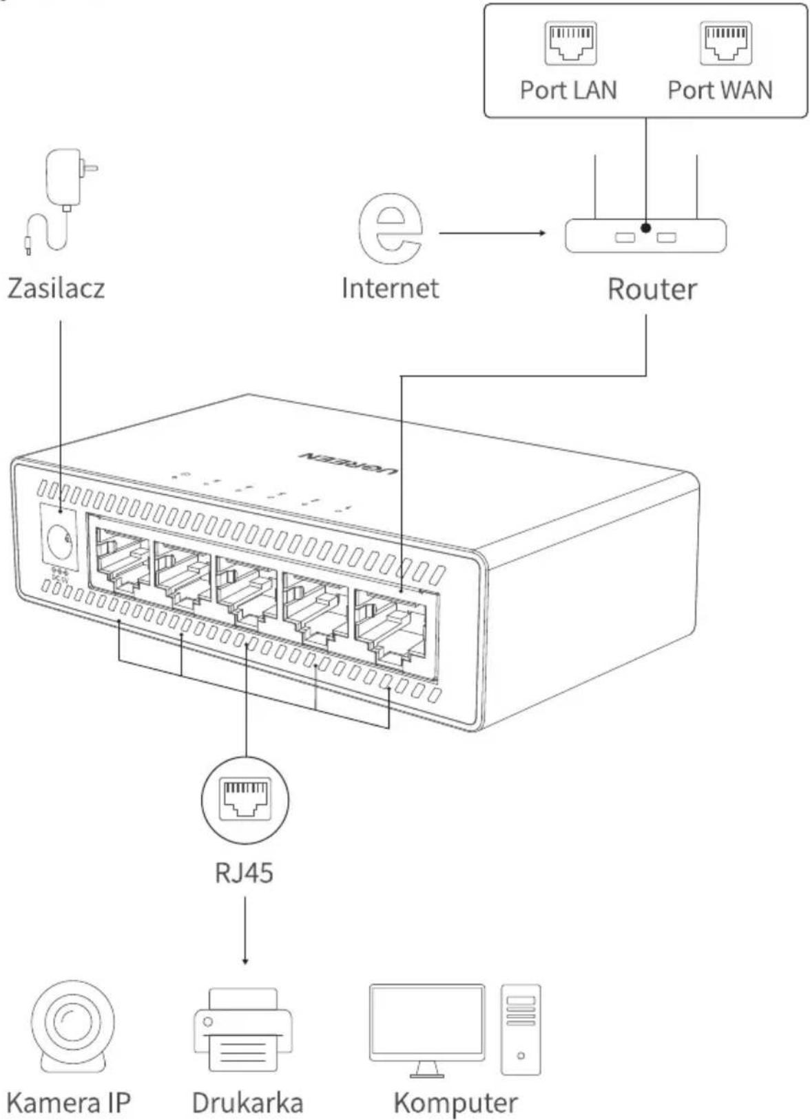 Ugreen CM633 - Na ścianie - 2
