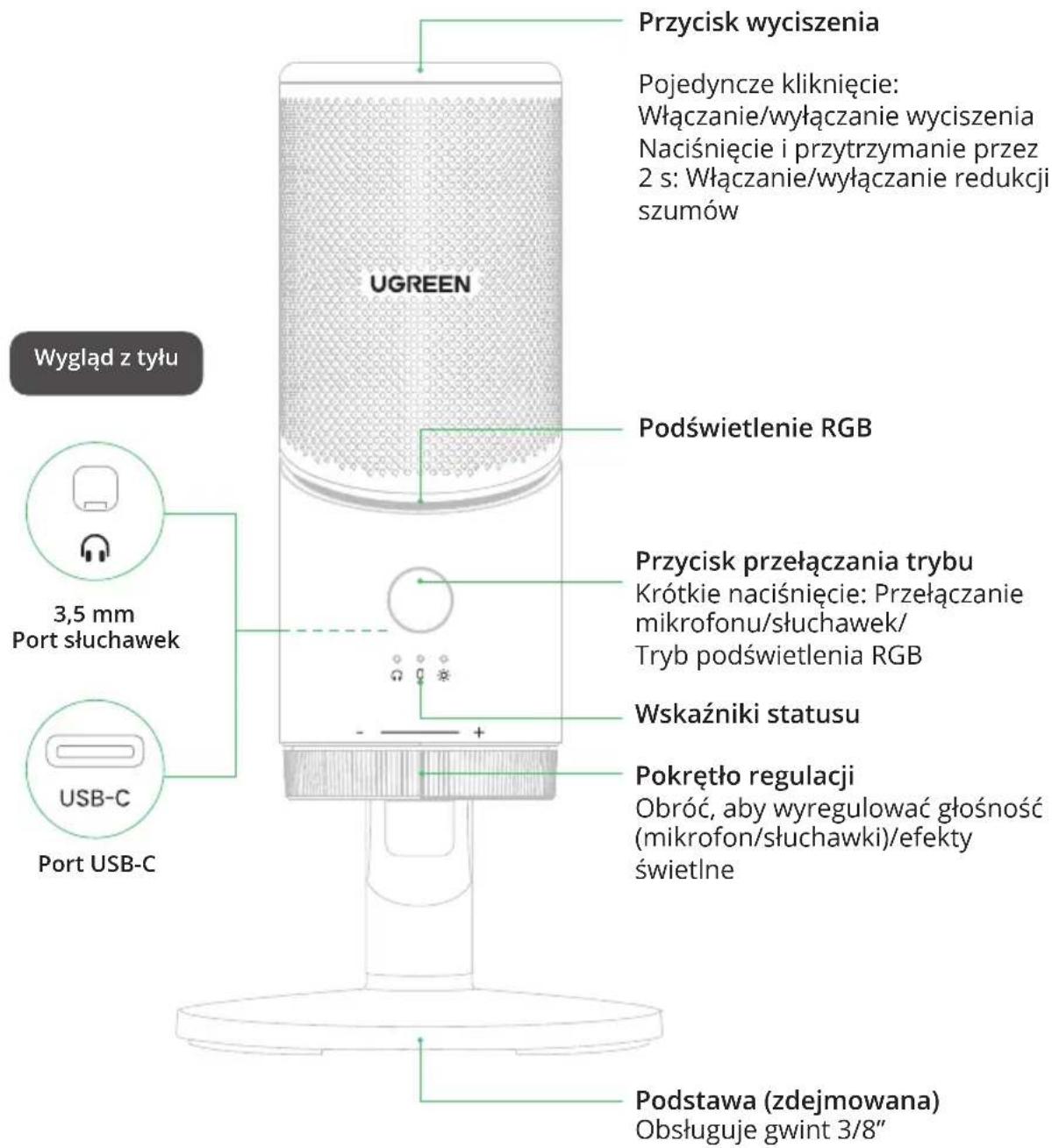 Przycisk wyciszenia Pojedyncze kliknięcie: Włączanie/wyłączanie wyciszenia Naciśnięcie i przytrzymanie przez 2 s: Włączanie/wyłączanie redukcji szumów UGREEN Podświetlenie RGB 3,5 mm Port słuchawek USB-C Port USB-C Przycisk przełączania trybu Krótkie naciśnięcie: Przełączanie mikrofonu/słuchawek/ Tryb podświetlenia RGB Wskaźniki statusu Pokrętło regulacji Obróć, aby wyregulować głośność (mikrofon/słuchawki)/efekty świetlné Podstawa (zdejmowana) Obsługuje gwint 3/8"