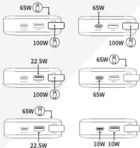 65W 100W 65W 100W 22.5W 100W 65W 65W 65W 22.5W 10W 10W