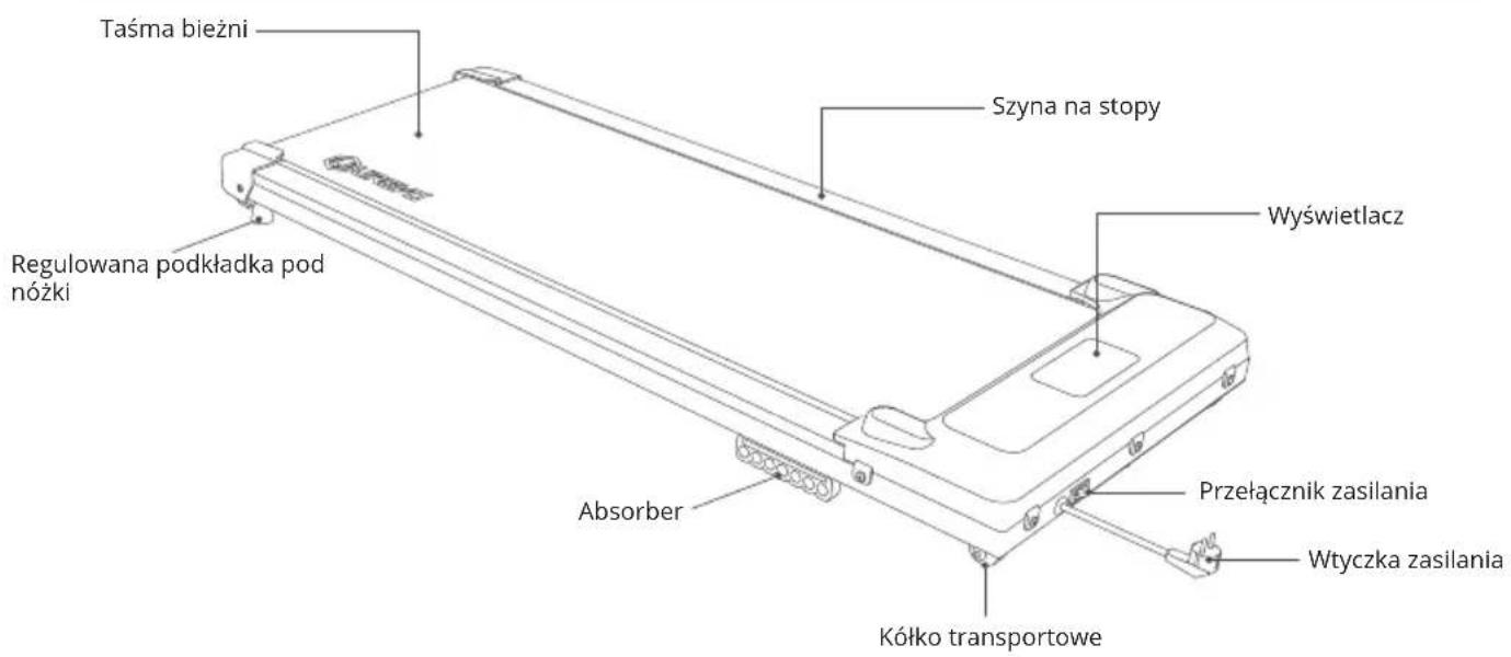 Taśma bieżni Regulowana podkładka pod nóżki Absorber Szyna na stopy Wyświetlacz Przełącznik zasilania Wtyczka zasilania Kółko transportowe