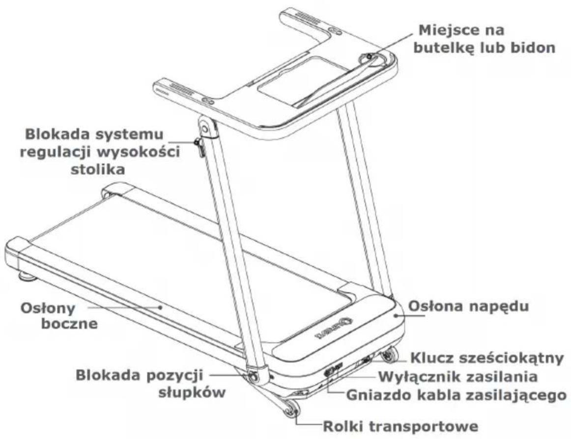 Miejsce na butelkę lub bidon Blokada systemu regulacji wysokości stolika Ostony boczne Osłona napędu Klucz sześciokątny Wyrącznik zasilania Gniazdo kabla zasilającego Blokada pozycji słupków Rolki transportowe