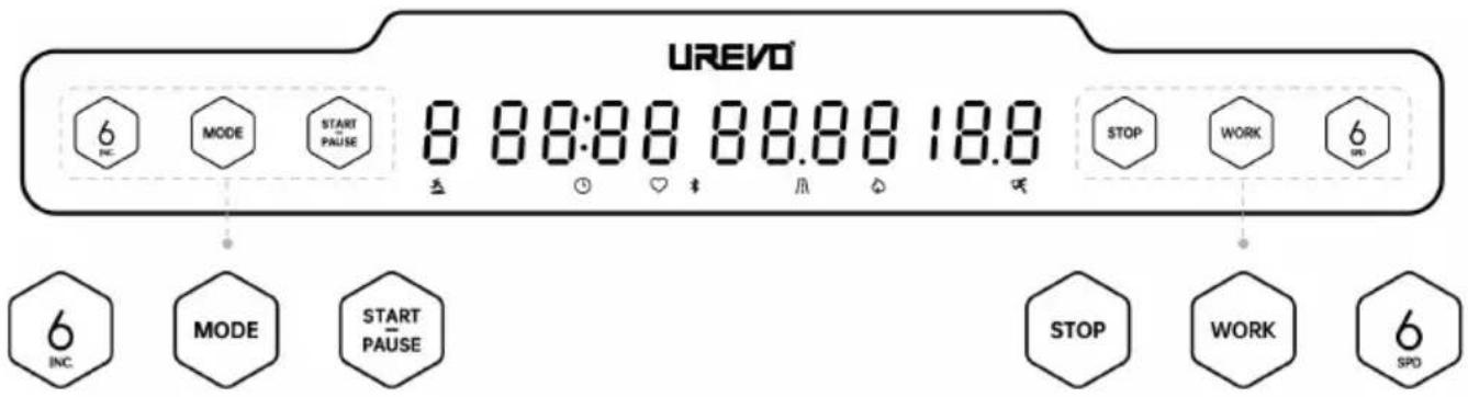 UREVO 6 INC MODE START PAUSE 8 88:88 88.88 18.8 STOP WORK 6 INC 6 INC MODE START PAUSE STOP WORK 6 SPD
