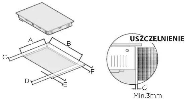 USZCZELNIENIE G Min.3mm
