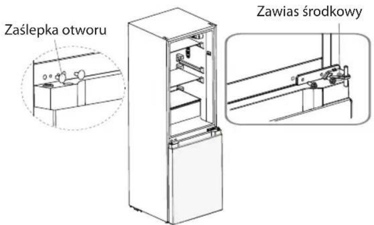 Zaślepka otworu Zawias środkowy