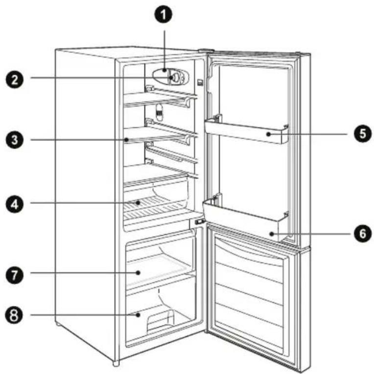 Philco PC 133 EW - CZEŚĆ 3: PRZEGLĄD CZEŚCI FUNKCJONALNYCH URZĄDZENIA - 1