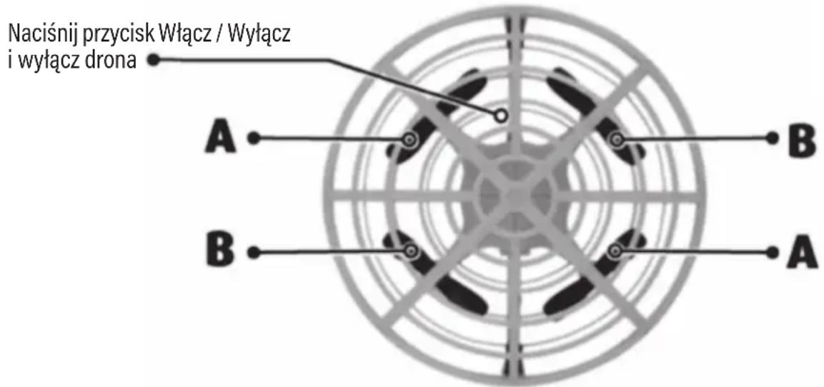 Naciśnij przycisk Włącz / Wyłącz i wyłącz drona A B B A