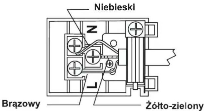 Niebieski Brazowy Żółto-zielony