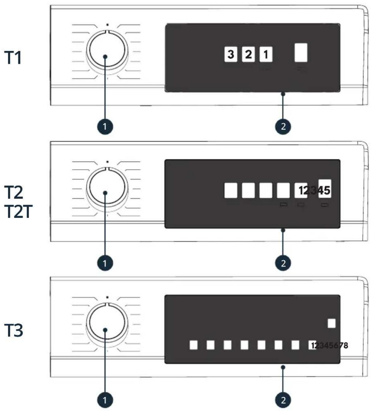 T1 1 2 3 2 1 T2 T2T 1 2 T3 1 2 12345678