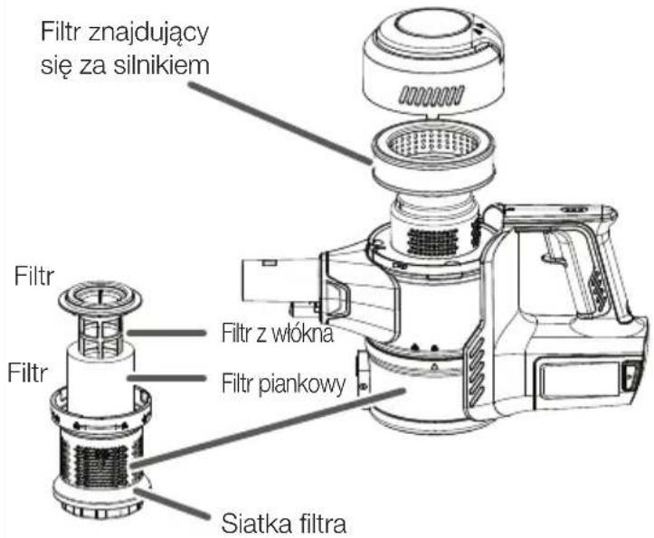 Filtr znajdujący się za silnikiem Filtr Filtr Filtr z włókna Filtr piankowy Siatka filtra