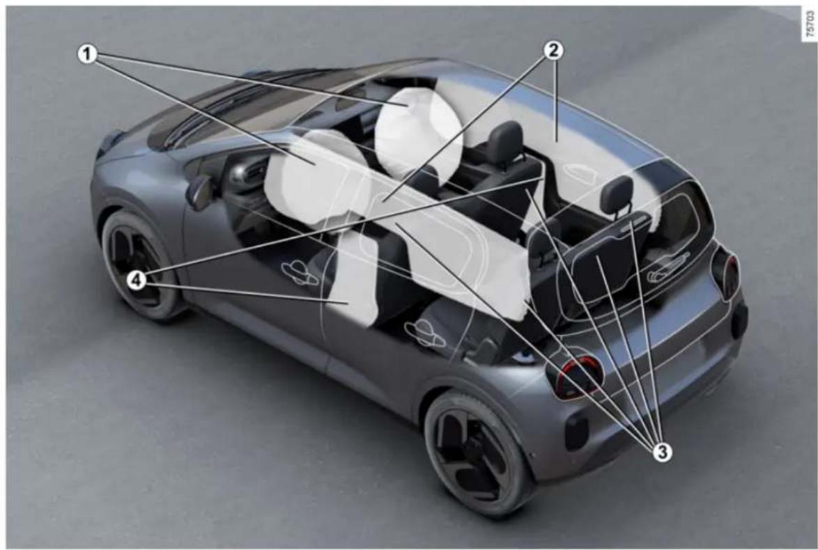 RENAULT Twingo (2025) - BEZPIECZEŃSTWO PASAŻERÓW - 2