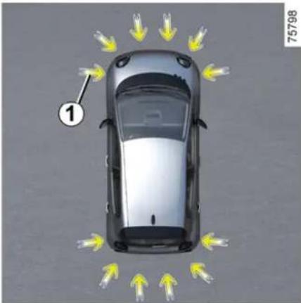 RENAULT Twingo (2025) - System automatycznego par- kowania - 1