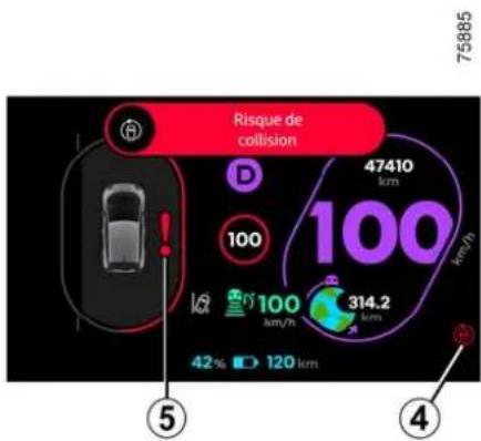 Risque de collision 47410 km 100 100 km/h 314.2 km 42% 120 km 75885 ⑤ ④