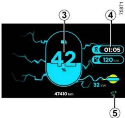 42 % 47410 km 3 4 75871 8 01:05 120 km 32 kW 5