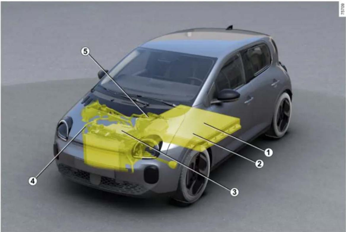 RENAULT Twingo (2025) - POJAZD E-TECH 100% ELECTRIC (EV) - 1