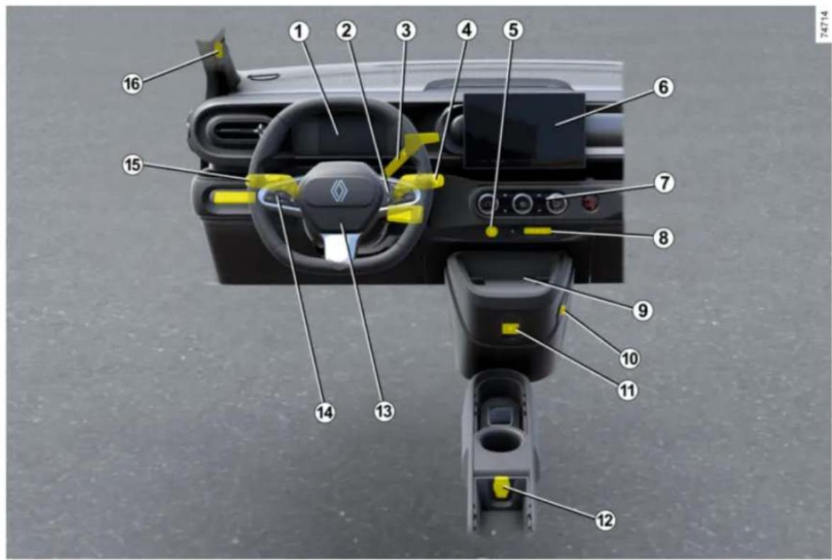 RENAULT Twingo (2025) - MIEJSCE KIEROWCY - 2