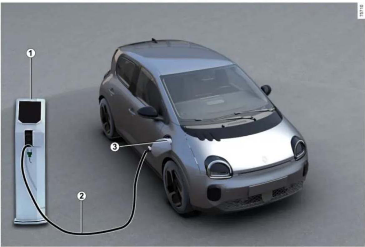 RENAULT Twingo (2025) - POJAZD E-TECH 100% ELECTRIC (EV) - 1