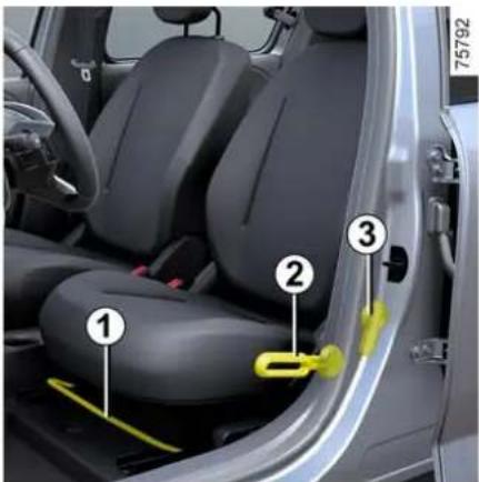 RENAULT Twingo (2025) - Miejsca przednie - 1