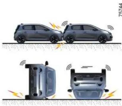 RENAULT Twingo (2025) - Napinacze lub airbags mogą zadziałać w następujących sytuacjach: - 1
