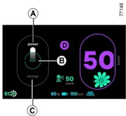 A power eco charge B D 50 km/h 50 km/h 85% 150 km 77148 ECO C