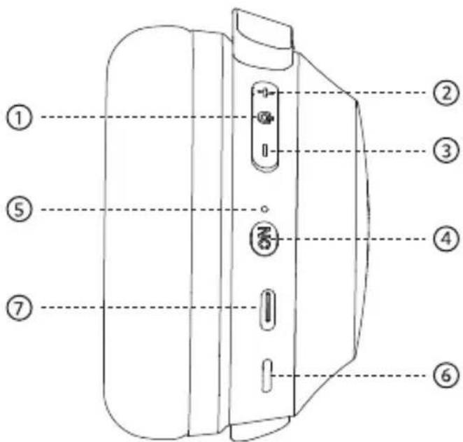 EarFun Wave Life - ③ Schemat produktu - 1