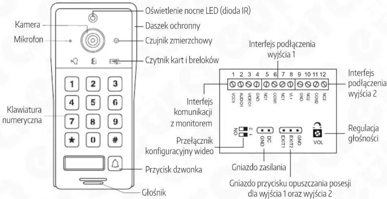 Eura VDA-40C5 - BUDOWA KASETY ZEWNETRZNEJ - 1