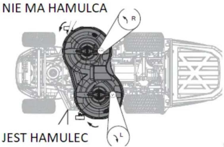 NIE MA HAMULCA R JEST HAMULEC