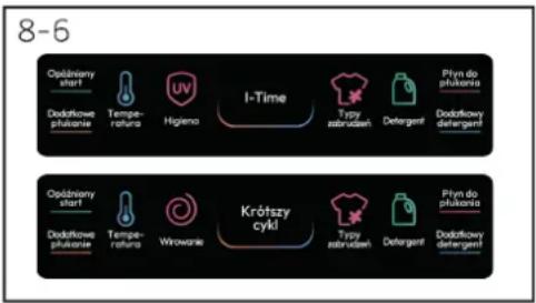 8-6 Opólzniwny start Dodatkowa płukania Tempe- ratura Higiena I-Time Typy zabrodani Detergent Płyn do płukania Dodatkowały detergent Opólzniwny start Dodatkowa płukania Tempe- ratura Wirowanie Krótszy cyki Typy zabrodani Detergent Płyn do płukania Dodatkowały detergent
