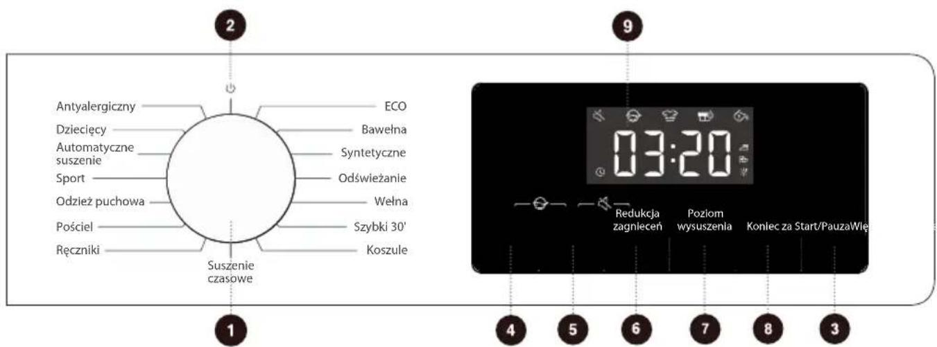 MPM 80-SH-46 - Panel sterowania - 1