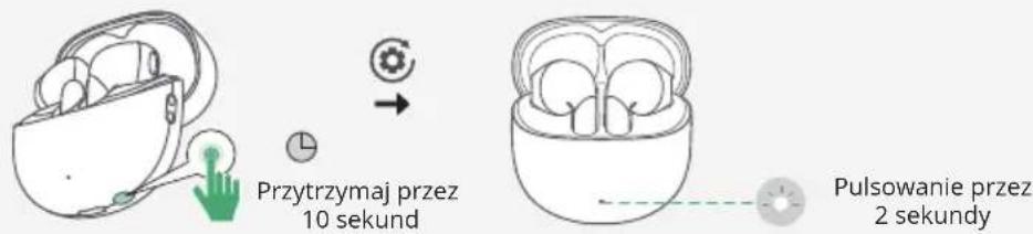 Ugreen LightBuds ANC WS217 - Przywróć ustawienia fabryczne - 1