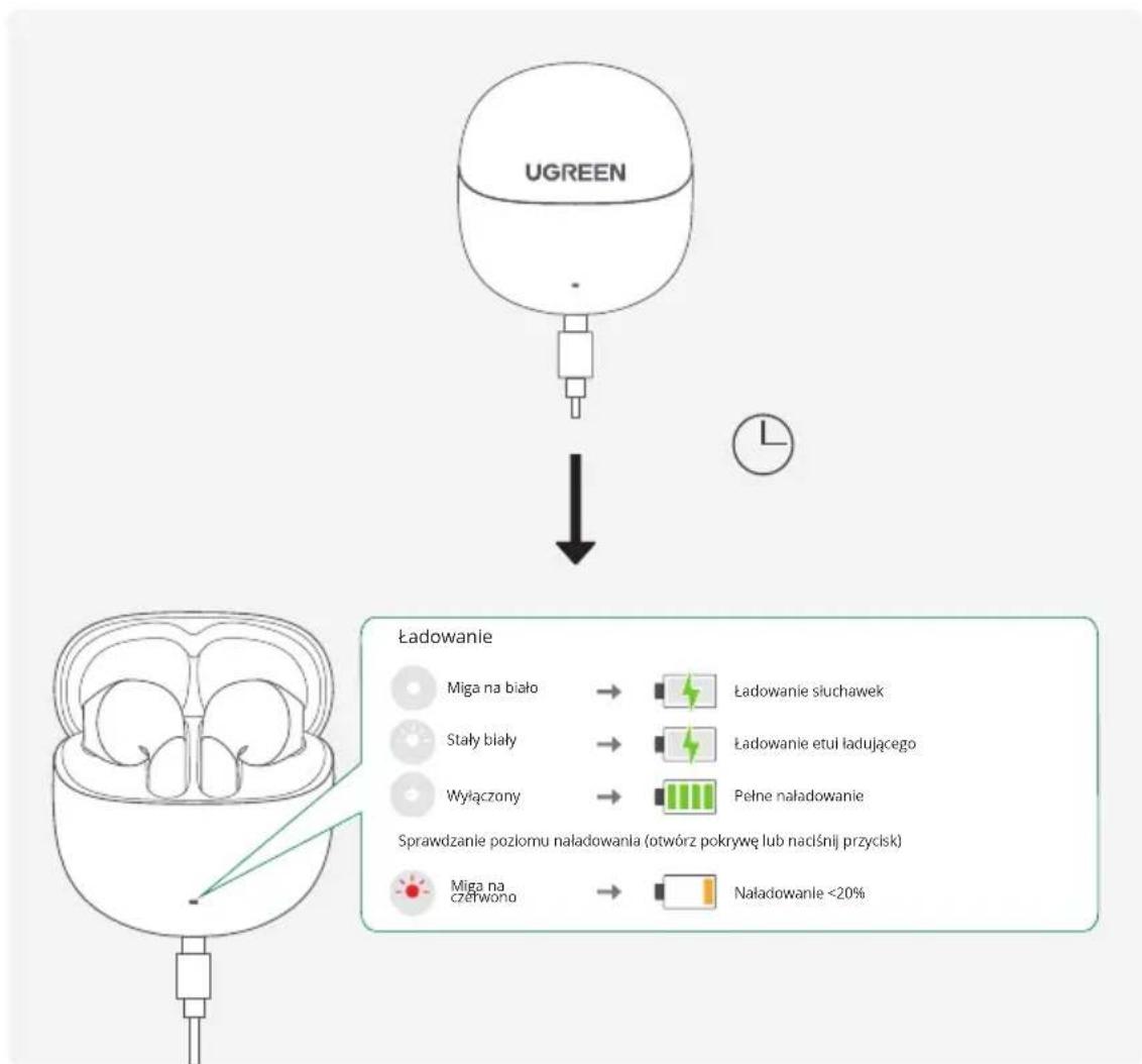 Ugreen LightBuds ANC WS217 - Ładowanie i sprawdzanie poziomu naładowania akumulatora - 1