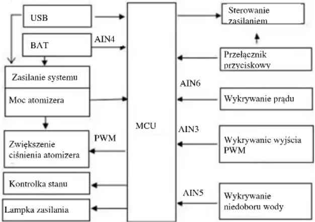 Misure Mi-Mesh - Ostrzeżenie - 1