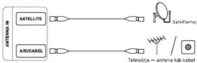 METZ 24MPE7300Z - • ANTENNA IN - 1