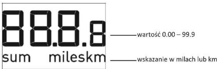 88.8.8 sum mileskm — wartość 0.00 – 99.9 — wskazanie w milach lub km