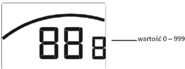 88.8 — wartość 0 – 999