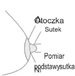 Otoczka Sutek Pomiar podstawysutka Ri