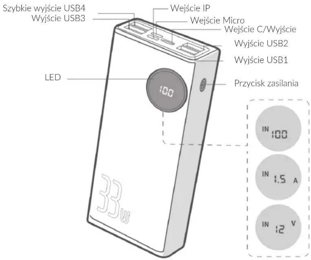 Szybkie wyjście USB4 Wyjście USB3 LED Wejście IP Wejście Micro Wejście C/Wyjście Wyjście USB2 Wyjście USB1 Przycisk zasilania 33W 100 IN 100 IN 1.5 A IN 12 V