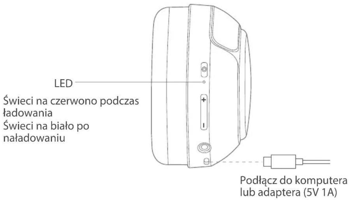 LED Świeci na czerwono podczas ładowania Świeci na biało po naładowaniu Podłącz do komputera lub adaptera (5V 1A)