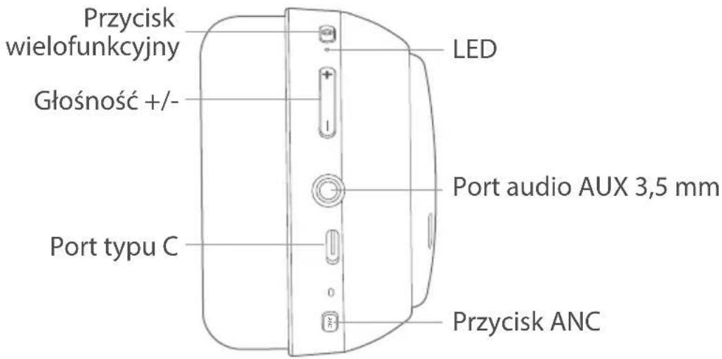 Przycisk wielofunkcyjny Głośność +/- LED Port audio AUX 3,5 mm Port typu C Przycisk ANC