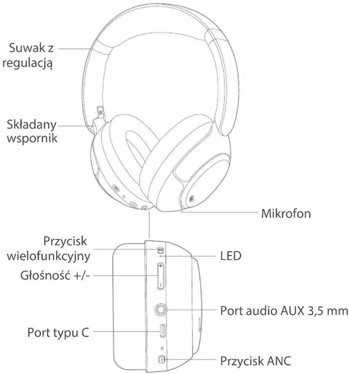 Suwak z regulacją Składany wspornik Mikrofon Przycisk wielofunkcyjny Głośność +/- LED Port audio AUX 3,5 mm Port typu C Przycisk ANC