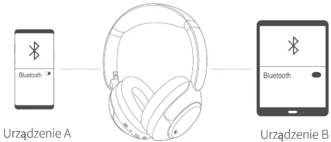 QCY H3 Pro ANC - Połączenie z wieloma urządzeniami - 1